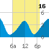 Tide chart for Steep Brook, Taunton River, Narragansett Bay, Rhode Island on 2021/04/16
