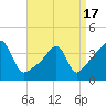 Tide chart for Steep Brook, Taunton River, Narragansett Bay, Rhode Island on 2021/04/17