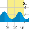Tide chart for Steep Brook, Taunton River, Narragansett Bay, Rhode Island on 2021/04/21