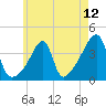 Tide chart for Steep Brook, Taunton River, Narragansett Bay, Rhode Island on 2021/05/12
