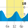 Tide chart for Steep Brook, Taunton River, Narragansett Bay, Rhode Island on 2021/05/18