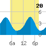 Tide chart for Steep Brook, Taunton River, Narragansett Bay, Rhode Island on 2021/05/20