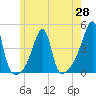 Tide chart for Steep Brook, Taunton River, Narragansett Bay, Rhode Island on 2021/05/28