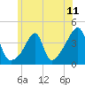 Tide chart for Steep Brook, Taunton River, Narragansett Bay, Rhode Island on 2021/06/11