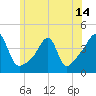 Tide chart for Steep Brook, Taunton River, Narragansett Bay, Rhode Island on 2021/06/14