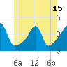 Tide chart for Steep Brook, Taunton River, Narragansett Bay, Rhode Island on 2021/06/15