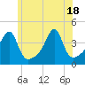 Tide chart for Steep Brook, Taunton River, Narragansett Bay, Rhode Island on 2021/06/18