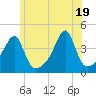 Tide chart for Steep Brook, Taunton River, Narragansett Bay, Rhode Island on 2021/06/19