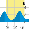 Tide chart for Steep Brook, Taunton River, Narragansett Bay, Rhode Island on 2021/06/3