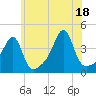 Tide chart for Steep Brook, Taunton River, Narragansett Bay, Rhode Island on 2021/07/18