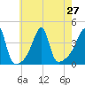 Tide chart for Steep Brook, Taunton River, Narragansett Bay, Rhode Island on 2021/07/27