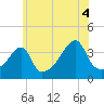 Tide chart for Steep Brook, Taunton River, Narragansett Bay, Rhode Island on 2021/07/4