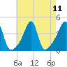 Tide chart for Steep Brook, Taunton River, Narragansett Bay, Rhode Island on 2021/08/11