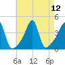 Tide chart for Steep Brook, Taunton River, Narragansett Bay, Rhode Island on 2021/08/12