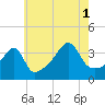 Tide chart for Steep Brook, Taunton River, Narragansett Bay, Rhode Island on 2021/08/1