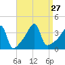 Tide chart for Steep Brook, Taunton River, Narragansett Bay, Rhode Island on 2021/08/27