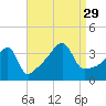 Tide chart for Steep Brook, Taunton River, Narragansett Bay, Rhode Island on 2021/08/29