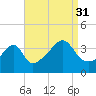 Tide chart for Steep Brook, Taunton River, Narragansett Bay, Rhode Island on 2021/08/31