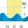 Tide chart for Steep Brook, Taunton River, Narragansett Bay, Rhode Island on 2022/03/11