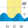 Tide chart for Steep Brook, Taunton River, Narragansett Bay, Rhode Island on 2022/03/12