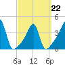 Tide chart for Steep Brook, Taunton River, Narragansett Bay, Rhode Island on 2022/03/22