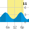 Tide chart for Steep Brook, Taunton River, Narragansett Bay, Rhode Island on 2022/04/11