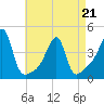 Tide chart for Steep Brook, Taunton River, Narragansett Bay, Rhode Island on 2022/04/21