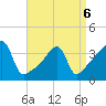 Tide chart for Steep Brook, Taunton River, Narragansett Bay, Rhode Island on 2022/04/6
