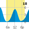 Tide chart for Steep Brook, Taunton River, Narragansett Bay, Rhode Island on 2022/06/18