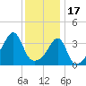 Tide chart for Steep Brook, Taunton River, Narragansett Bay, Rhode Island on 2023/01/17