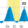 Tide chart for Steep Brook, Taunton River, Narragansett Bay, Rhode Island on 2023/01/22