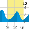 Tide chart for Steep Brook, Taunton River, Narragansett Bay, Rhode Island on 2023/04/12