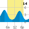 Tide chart for Steep Brook, Taunton River, Narragansett Bay, Rhode Island on 2023/04/14