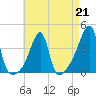 Tide chart for Steep Brook, Taunton River, Narragansett Bay, Rhode Island on 2023/04/21