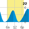 Tide chart for Steep Brook, Taunton River, Narragansett Bay, Rhode Island on 2023/04/22