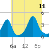 Tide chart for Steep Brook, Taunton River, Narragansett Bay, Rhode Island on 2023/07/11