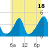 Tide chart for Steep Brook, Taunton River, Narragansett Bay, Rhode Island on 2023/07/18