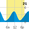 Tide chart for Steep Brook, Taunton River, Narragansett Bay, Rhode Island on 2023/07/21