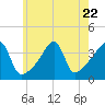 Tide chart for Steep Brook, Taunton River, Narragansett Bay, Rhode Island on 2023/07/22