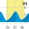 Tide chart for Steep Brook, Taunton River, Narragansett Bay, Rhode Island on 2023/07/23