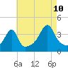 Tide chart for Steep Brook, Taunton River, Narragansett Bay, Rhode Island on 2023/08/10