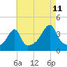 Tide chart for Steep Brook, Taunton River, Narragansett Bay, Rhode Island on 2023/08/11