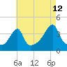 Tide chart for Steep Brook, Taunton River, Narragansett Bay, Rhode Island on 2023/08/12