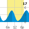 Tide chart for Steep Brook, Taunton River, Narragansett Bay, Rhode Island on 2023/08/17