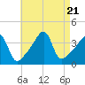 Tide chart for Steep Brook, Taunton River, Narragansett Bay, Rhode Island on 2023/08/21