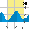 Tide chart for Steep Brook, Taunton River, Narragansett Bay, Rhode Island on 2023/08/23