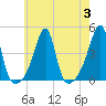 Tide chart for Steep Brook, Taunton River, Narragansett Bay, Rhode Island on 2023/08/3