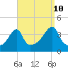 Tide chart for Steep Brook, Taunton River, Narragansett Bay, Rhode Island on 2023/09/10