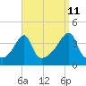 Tide chart for Steep Brook, Taunton River, Narragansett Bay, Rhode Island on 2023/09/11