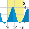 Tide chart for Steep Brook, Taunton River, Narragansett Bay, Rhode Island on 2023/09/2